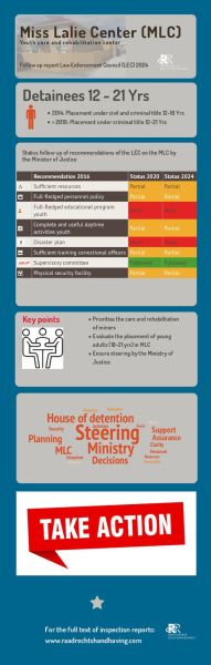 Infographic MLC_page-0001